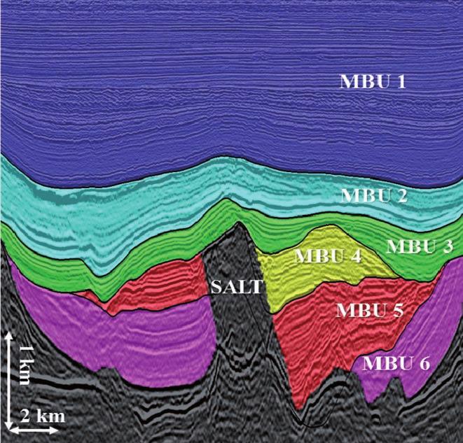 first break volume 30, October 2012 Figure 6 Another classic example of North Sea geology, this velocity model is divided into a set of model building units