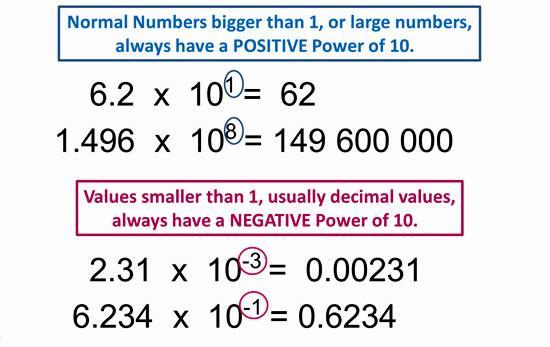 Introduction to Scientific Notation Vocabulary: Scientific Notation - Example: Scientific Notation Standard Form 2.