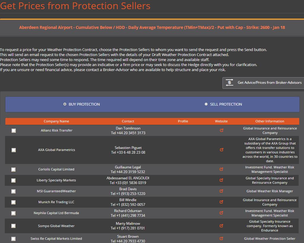 List of Protection