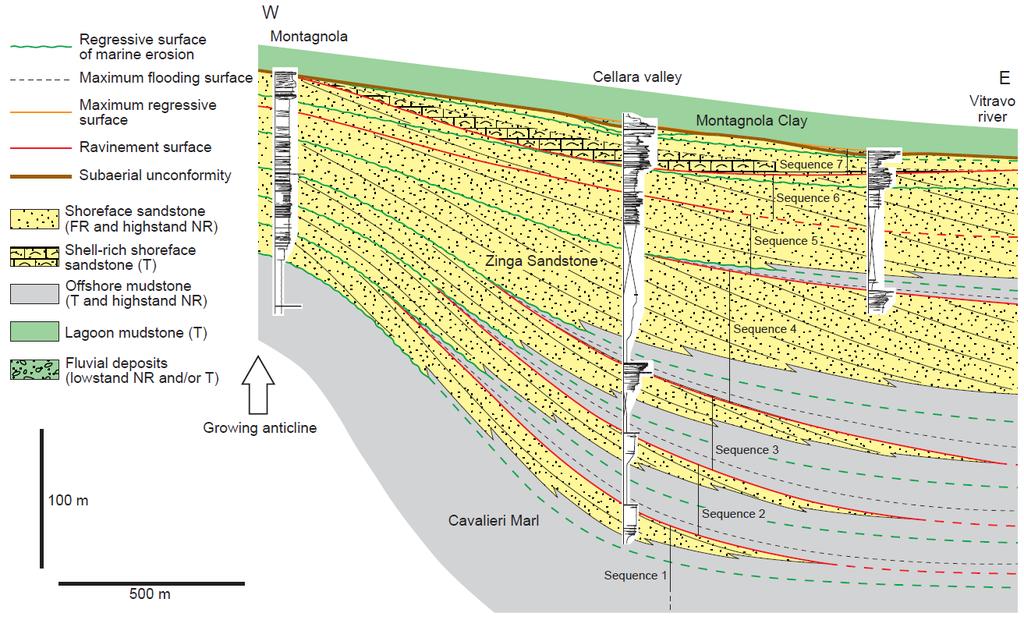 The Zinga Sandstone (lower Pliocene,