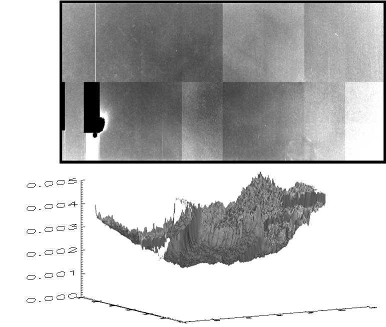 Figure 5. Left: 2D and 3D plots of the master flat RMS image without gradient correction. Right: 2D and 3D plots of the master flat RMS image with gradient correction (channel fitting).