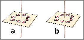 A moving charge produces a magnetic field. An electric current passing through a conductor produces a magnetic field because it has many charges in motion.