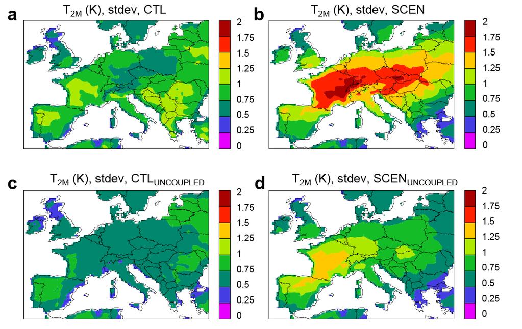 Soil-ET-atmosphere coupling and T o variability Predictability and climate change Changes in interannual variability of summer temperature (Standard deviation of the summer (JJA) temperature) CTL