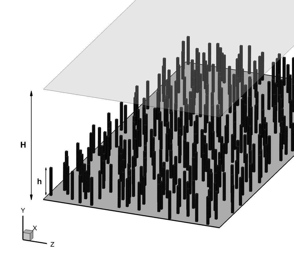 Uniform random distribution in each elemental volume S 2 h According to Nepf [Ann. Rev.