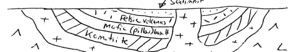 GY 112 Lecture Notes D. Haywick (2006) 6 The origin of greenstone belts is debated, but the layered structure suggests that they formed through in-fill of a trough (see crosssection below).