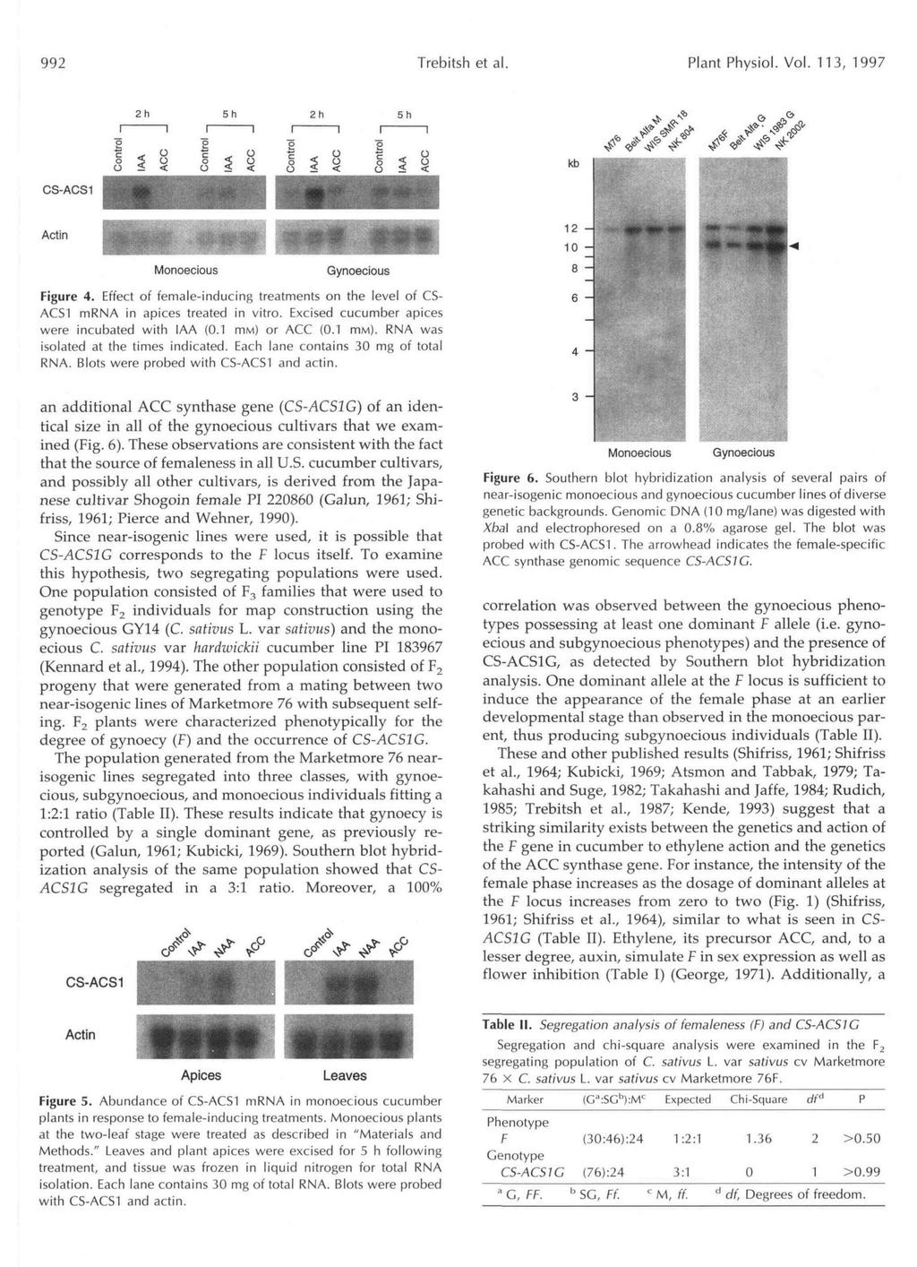 992 Trebitsh et al. Plant Physiol. Vol. 113, 1997 CS-ACS1 Actin Monoecious Gynoecious Figure 4. Effect of female-inducing treatments on the level of CS- ACS1 mrna in apices treated in vitro.