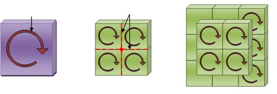 1 Improvement of YCO superconductor shielding by using multiple bulks. Douine, G. Malé, T. Lubin, S. Meani, Lévêque, K.