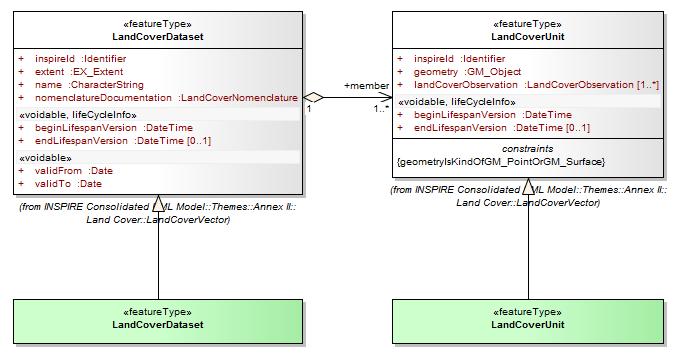 ELF Application schema: LandCover (1)