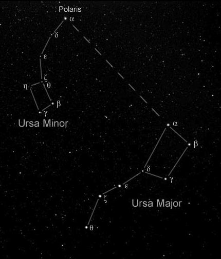 Stars were given names by ancient people We