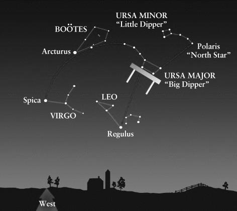using Greek letters: Orion: The Hunter Finding