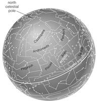 The Celestial Sphere The ancients believed