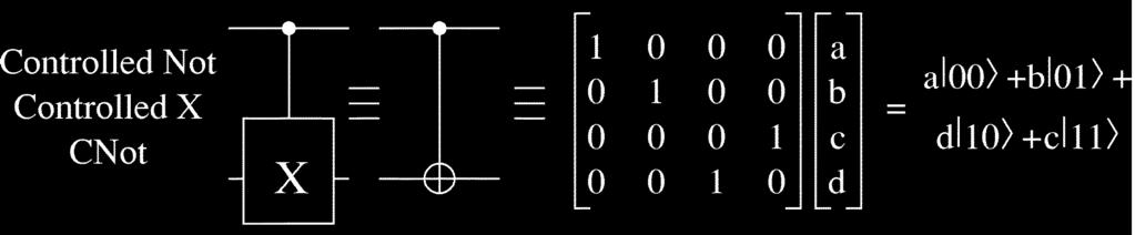 space is 4 dimensional 0> = 00> = 0> XOR 0> 1> = 01> = 0> XOR 1> 2> = 10> = 1> XOR 0> 3> = 11> = 1> XOR 1> For n qubits,