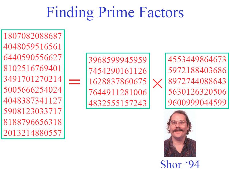Shor s Algorithm The difficulty of factorizatio