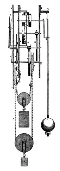 oscillators Huygens pendulum