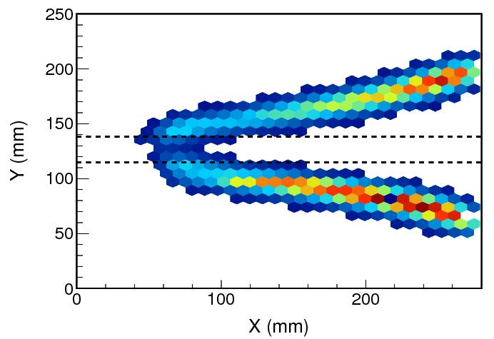fragment in transfer-induced fission using MAYA Principle: use a 106 Hz 238U beam @ 6A MeV in