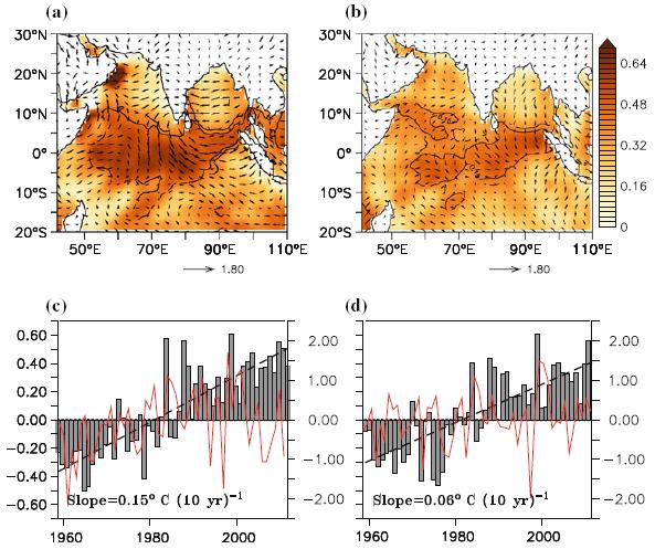 Long term trends of SST and surface winds