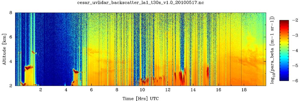 UV LIDAR CABAUW: Falcon-traced ash plume
