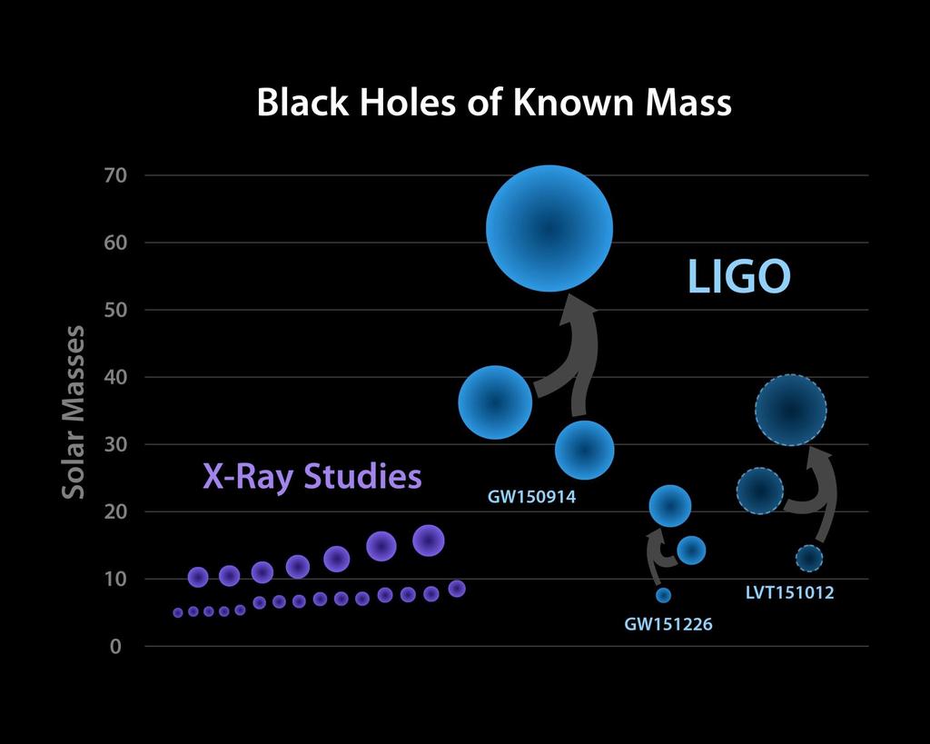 Image: LIGO LVC: The basic physics of the binary black