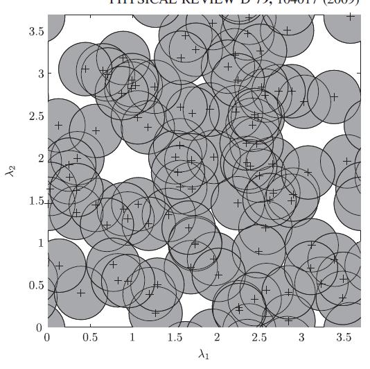 Template banks: sphere covering Prix, R.: Template-based searches for gravitational waves: efficient lattice covering of flat parameter spaces, Class. Quantum Grav. 24(S481 S490) (2007) Messenger, C.