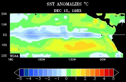 SIMPLE MODELS FOR TRADING CLIMATE AND WEATHER RISK 1 El Niño phenomenon of anomalously high surface temperatures of eastern South Pacific (Peru); randomly periodic, every 3-8 years around Christmas