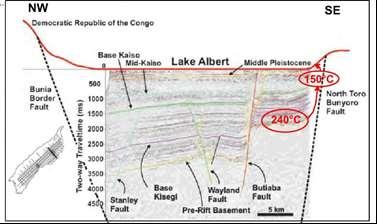 Kibiro: Proposed subsurface conceptual model The 240 C reservoir hosting the geothermal liquid is assumed to be situated below the lacustrine sediments at depths of 2.0 to 2.3 km.