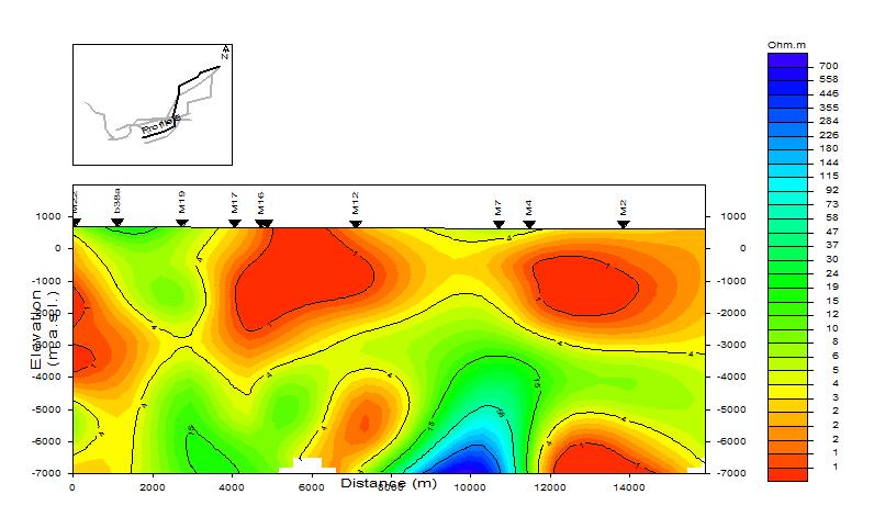 Buranga: Cross-section through MT anomalies Low resistivity layer close to the surface underlain by a high resistive layer.