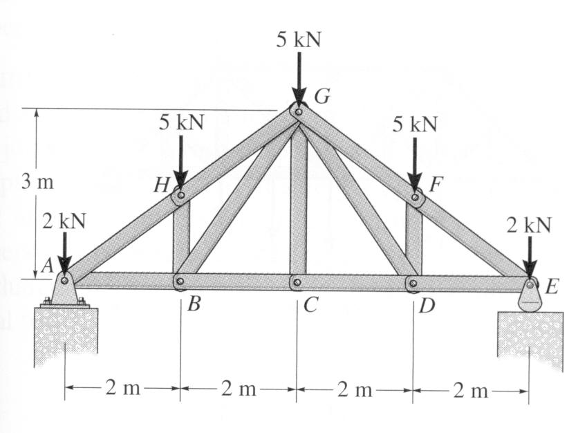 13. Determine the forces in members AB, BC, BD, BE, CE and DE in the truss shown below. One force is applied at C and one force is applied at E.