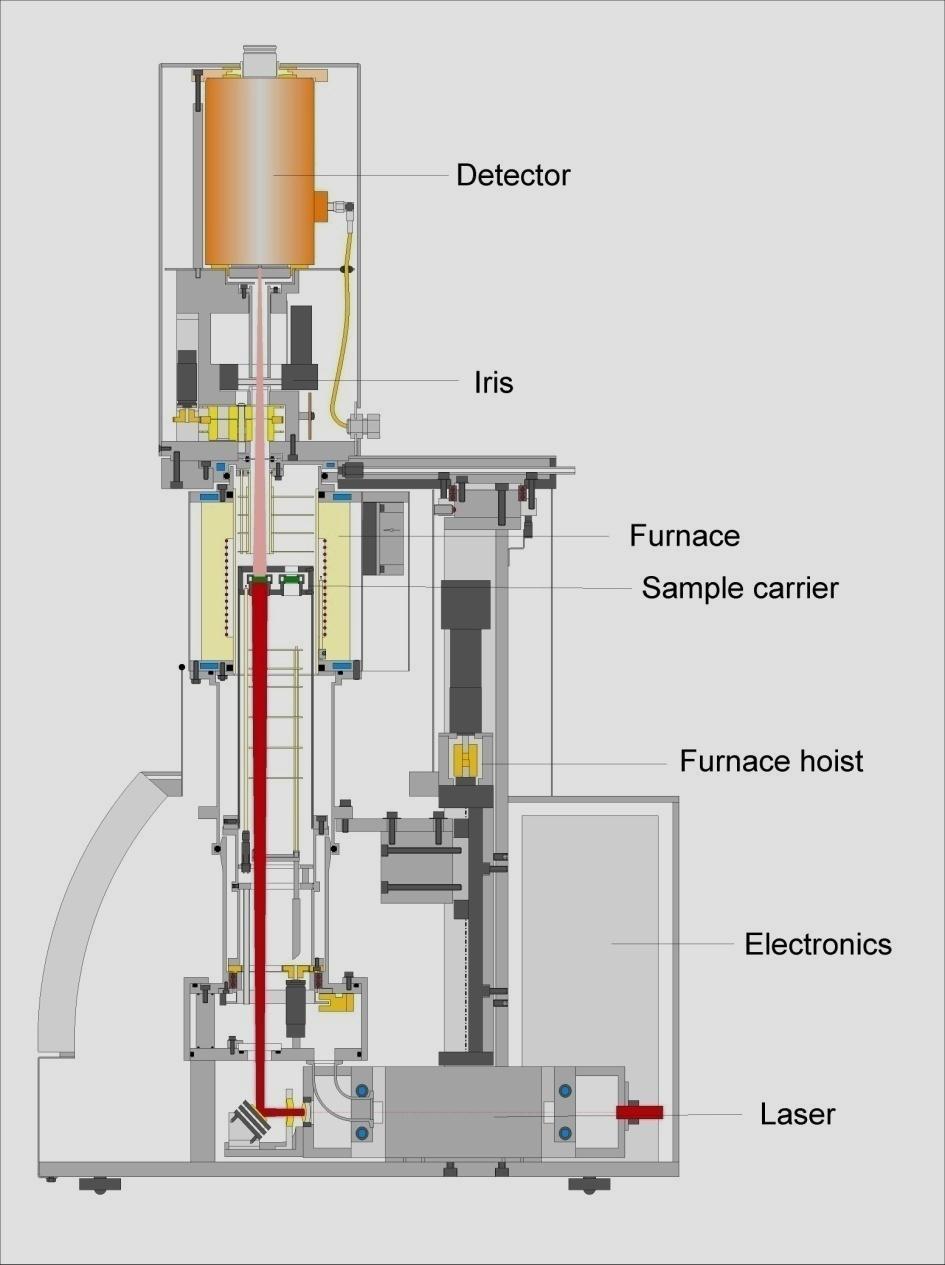 LFA 457 MicroFlash Design Vertical system Two exchangeable furnaces