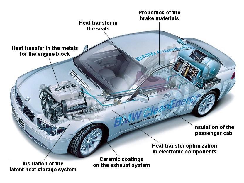 Examples of Heat Transfer From Everyday Life Thermal Conductivity Automotive Industry