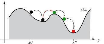 Simulated Annealing Simulated Annealing = physics inspired twist on random walk Basic ideas: like hill-climbing identify the quality of the local improvements instead of picking the best move, pick