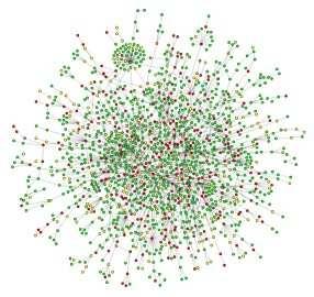 Molecular Interaction Networks Provides a high level description of cellular organization Directed and undirected graph representation Nodes represent cellular components Protein, gene, enzyme,