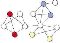 Functional Coherence in Networks Modularity manifests itself in terms of
