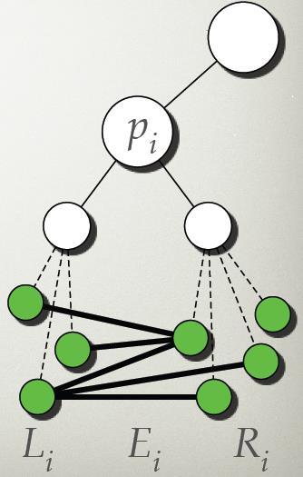 Maximum Likelihood For each internal node i Li and Ri = # descendants Ei = # edges