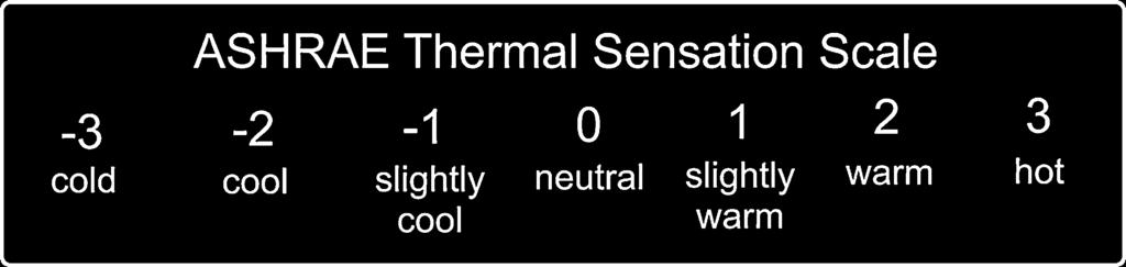 48 Page 4 of 21 Int J Thermophys (2016) 37:48 Fig. 1 ASHRAE thermal sensation scale { 2.05 (Tcl T a ) 0.25 > 10.4 v h c = 2.05 (T cl T a ) 0.25 h c = 2.05 (T cl T a ) 0.25 < 10.4 v h c = 10.