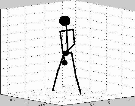 3D People Tracking Mean