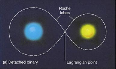 Roche-lobe