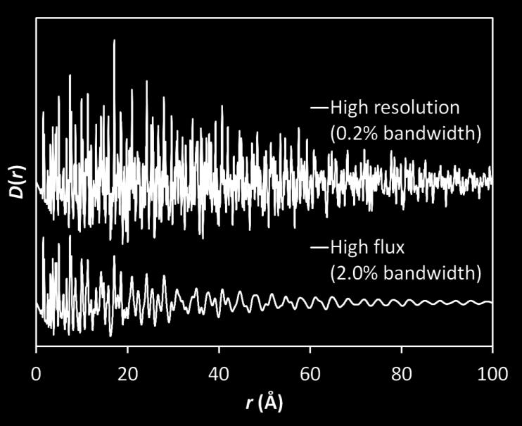 Variable bandwidth High flux mode BW 1% (76 kev) to 2% (40 kev) High