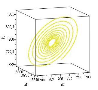 Mathematical Moelig Nekhozhia JuG Sobolev VA 3 7647 5 6 ; 7647 3 74 i A o-trivial equilibrium ha the form: 5858835; 563594; 8 The trajectory i reete i the followig figure: Fig The trajectory for =