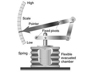 A barograph continually records air pressure through time How Soon Pressure Drops With 
