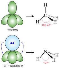 Factors Affecting Bond Angles and Molecular