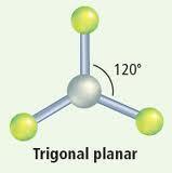 The 2 Molecular Shapes of