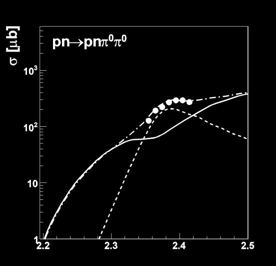 B721 (2013) 229 pn d pn dπ + π 1 2 dπ+ π 0 2 dπ 0 π 0 PRL 112 (2014) 202301