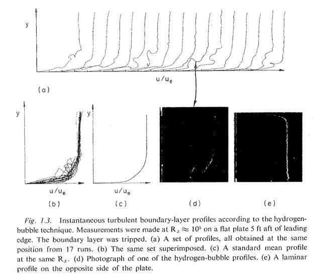 Turbulent Boundary Layer Profiles 13 1.2.4 Instability and Nonlinearity Transition from laminar to turbulent flow is due to nonlinear instabilities of the Navier-Stokes equations.