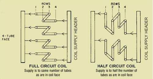 370 Heat Exchangers Basics Design Applications Fig. 4. Full circuit and half circuit four row coils with 4-tube face. 3.
