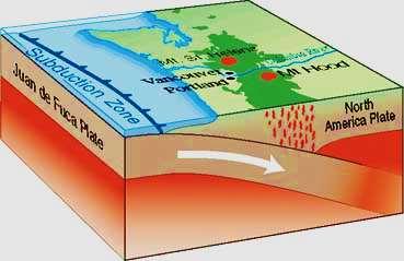 Which plate is subducting?