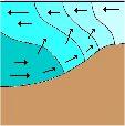 Slide 19 Salinity structure of an estuary 2) Partially mixed Tides