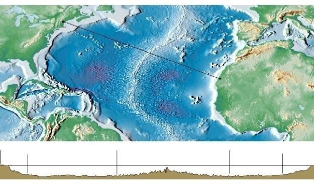 Earth s Deep-Sea Basin Features Mid-Oceanic Ridge,