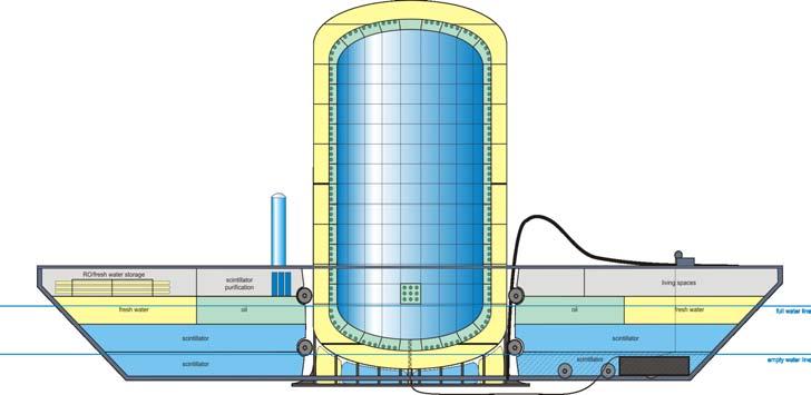Hanohano Project Detector for Geo and Reactor Antineutrinos 10-kt LS detector in ocean Primary detection method: