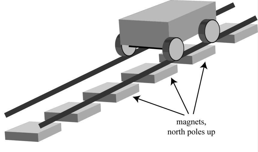 [A] When the switch is closed, the size of the electromagnetic force on the wagon due to the two axles is 0.052 N. Calculate the battery voltage.