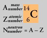 Atoms Proton: +1 charge; mass=1amu Electron: -1 charge; mass = 0 Like charges repel;